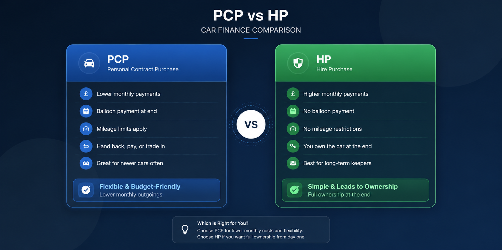 PCP vs HP Car Finance