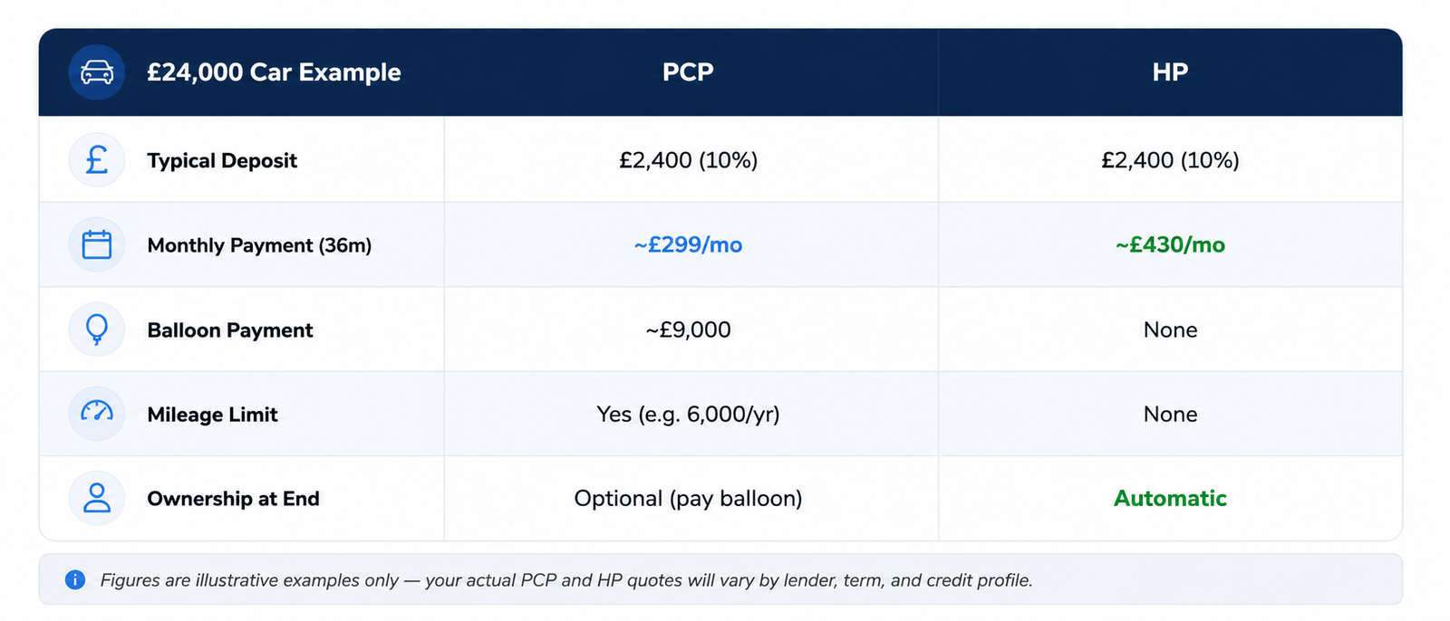 PCP vs HP Car Finance