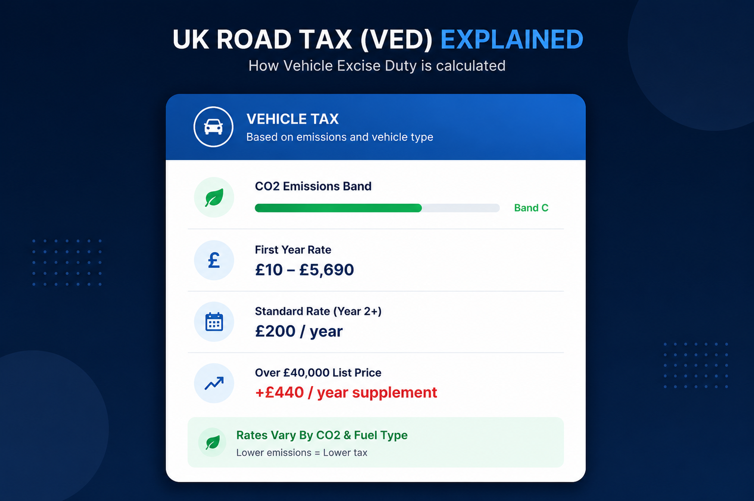 road tax