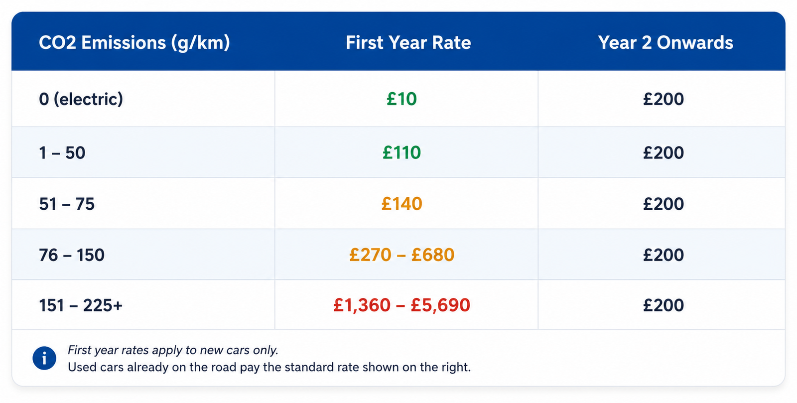 road tax